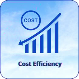 Graph showing reduced operational costs in traffic system