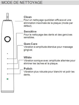 MODE DE NETTOYAGE brosse à dent sonique aquolab hygiene-precision.com