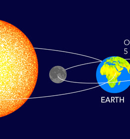 a diagram of the sun and moon