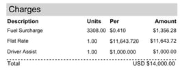 Rate confirmation for a load delivered for Coyote Logistics