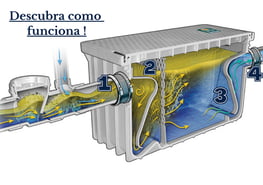 desentupimento de caixa de gordura