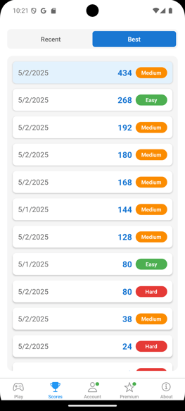 Personal scores