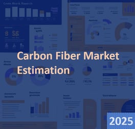 Global Carbon Fiber Market 2025–2033 – Overview of key trends, regional growth, and applications