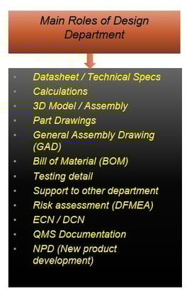 a graphic of a computer screen showing the main components of a computer