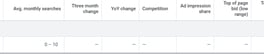 Check MSV estimates for each AI-generated keyword in Google Keyword Planner