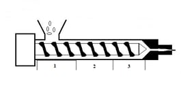 Préparation film – Extrudeuse