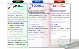 Bookkeeping Services: Small ($450), Medium ($2099), Large ($4199+). Varying levels of bookkeeping ta