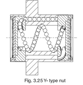 ball screw double nut