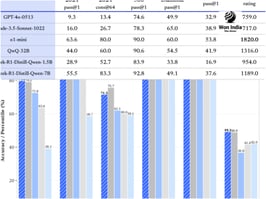 DeepSeek R1 Data Sheet