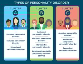 a graphic of a group of people with different types of personality disorder