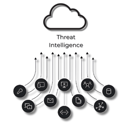 An infographic titled 'Detection,' showing a cloud for 'Threat Intelligence' connected to icons repr