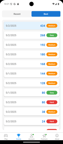 Personal scores