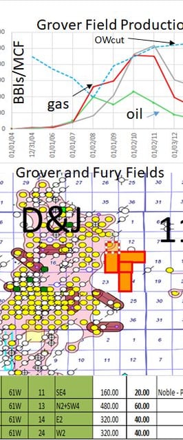 Field map and production data oil gas water