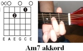 Gitár Akkordok - Am7