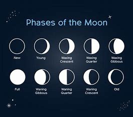 phases of phases of phases of phases of phases of phases of phases of phases of