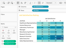 Tableau interactive dashboard project