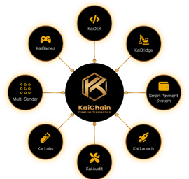 kaichain blockchain