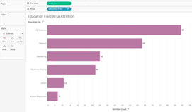 Tableau interactive dashboard project