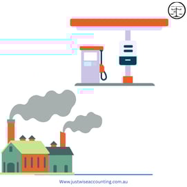 The image depicts a factory emitting smoke and a gas pump, symbolizing industrial activity and energ