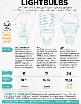 a light bulb bulb bulb bulb bulb light bulb bulb bulb bulb bulb bulb bulb bulb