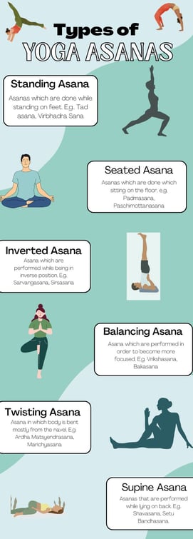 Types of Asanas.