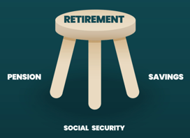 a stool with a stool and a stool with a retirement savings sign