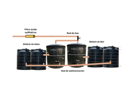 Biodigestor sistema modular 