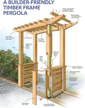 a pergolia pergolia pergolia pergolia pergolia