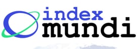 Indexmundi