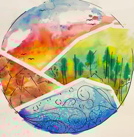 circular watercolor painting showing sky, grass, soil and water