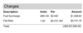 Rate confirmations for a load delivered for RXO logistics (a 3PL company)