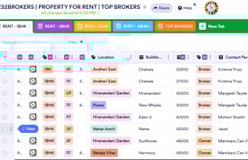 a table with a calendar showing a list of the top ten property properties