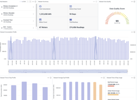 Cost Optimization Recommendations