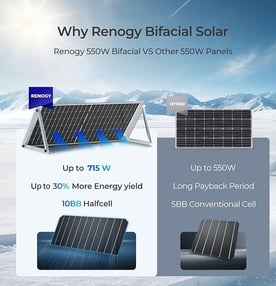 550 Watt Solar Panel Comparison Image by Renogy