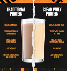 whey protein poured into a glass of water