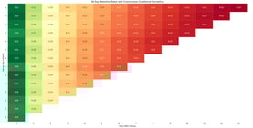 heatmap visualisation dashboard