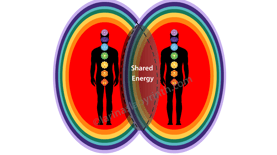 Diagram, Aura overlap and shared energy