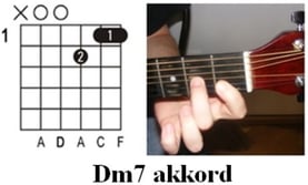 Gitár Akkordok - D moll 7