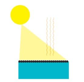 blocage des rayons uv par les boules flottantes et réduisant ainsi l'évaporation de l'eau