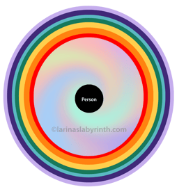 birds eye perspective of aura boundaries. Diagram