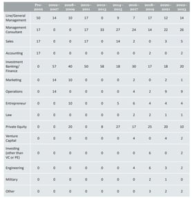 IESE - MBA - SEARCH FUNDS