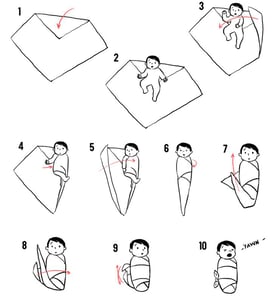 swaddling position tips