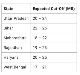 mr expected cut off 2025