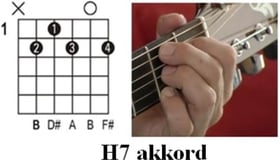 Gitár Akkordok - H7