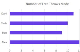 NAPLAN Year 5 Graphs