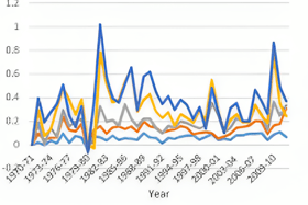 Energy Usage Analysis