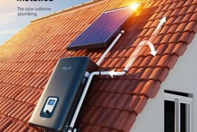 Solar Water Heaters