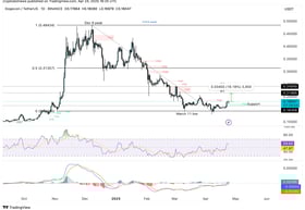 Doge graph