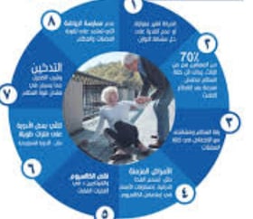 اسباب الكسور