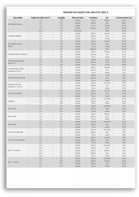 Foto de planilha de cabos elétricos